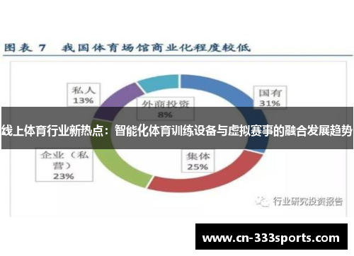 线上体育行业新热点：智能化体育训练设备与虚拟赛事的融合发展趋势